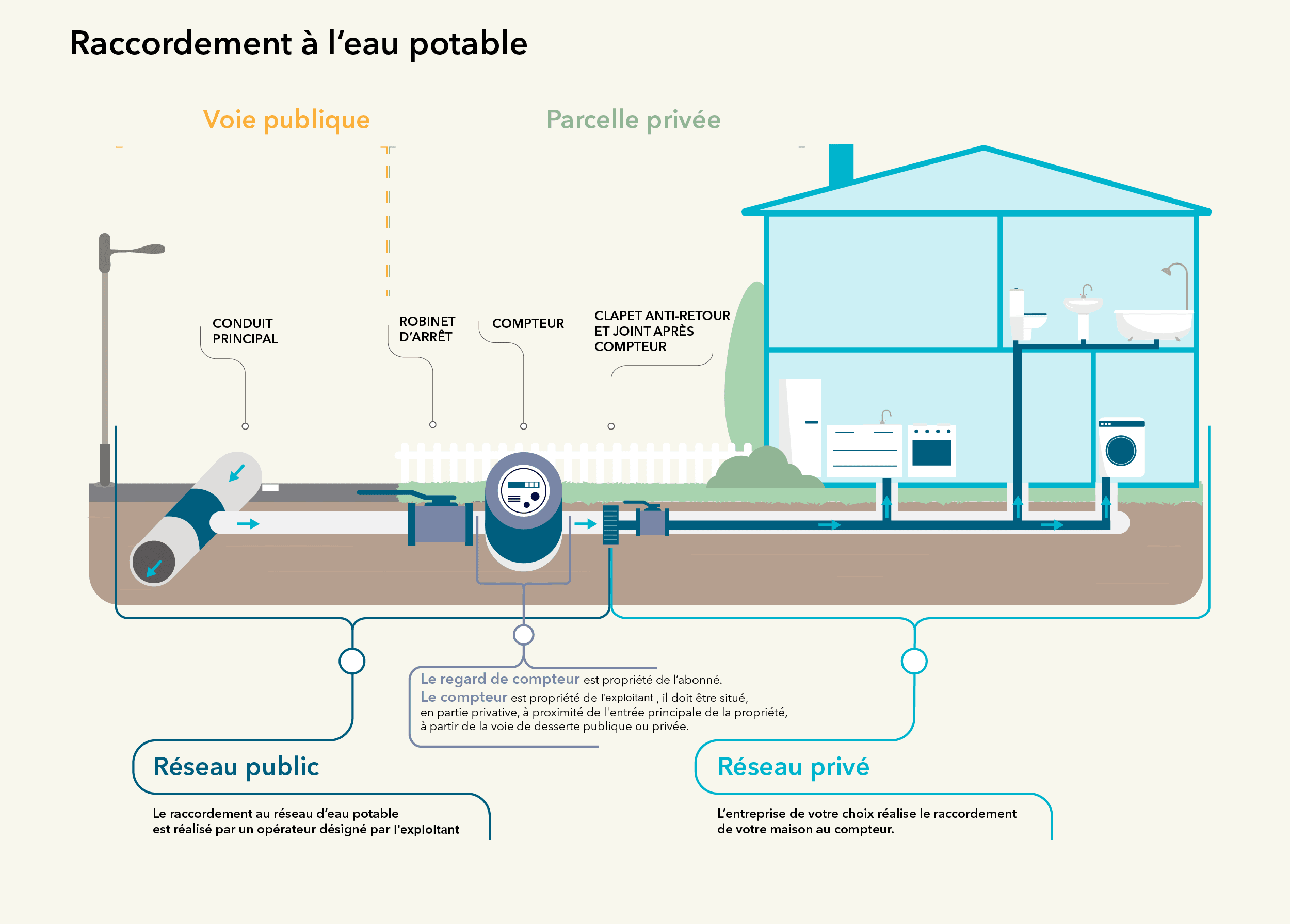 2022_Schema-raccordement-eau-potable